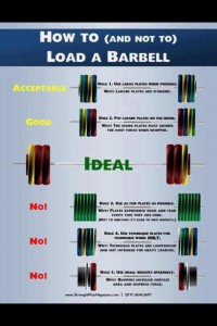 Barbell Infographic