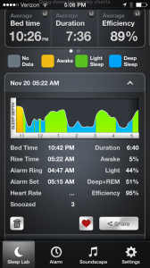 sleep cycle 